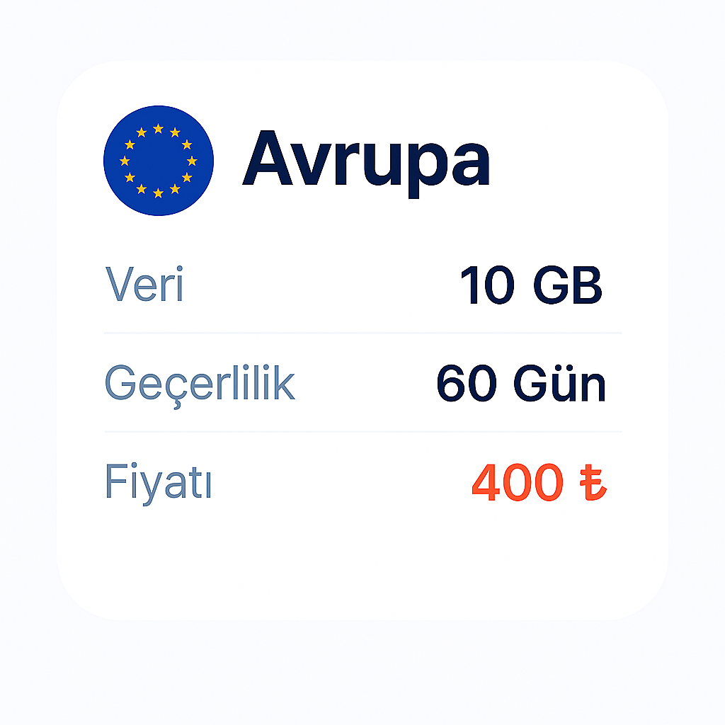 10Gb 60Gün 38 Ülkede Geçerli eSIM internet paketi