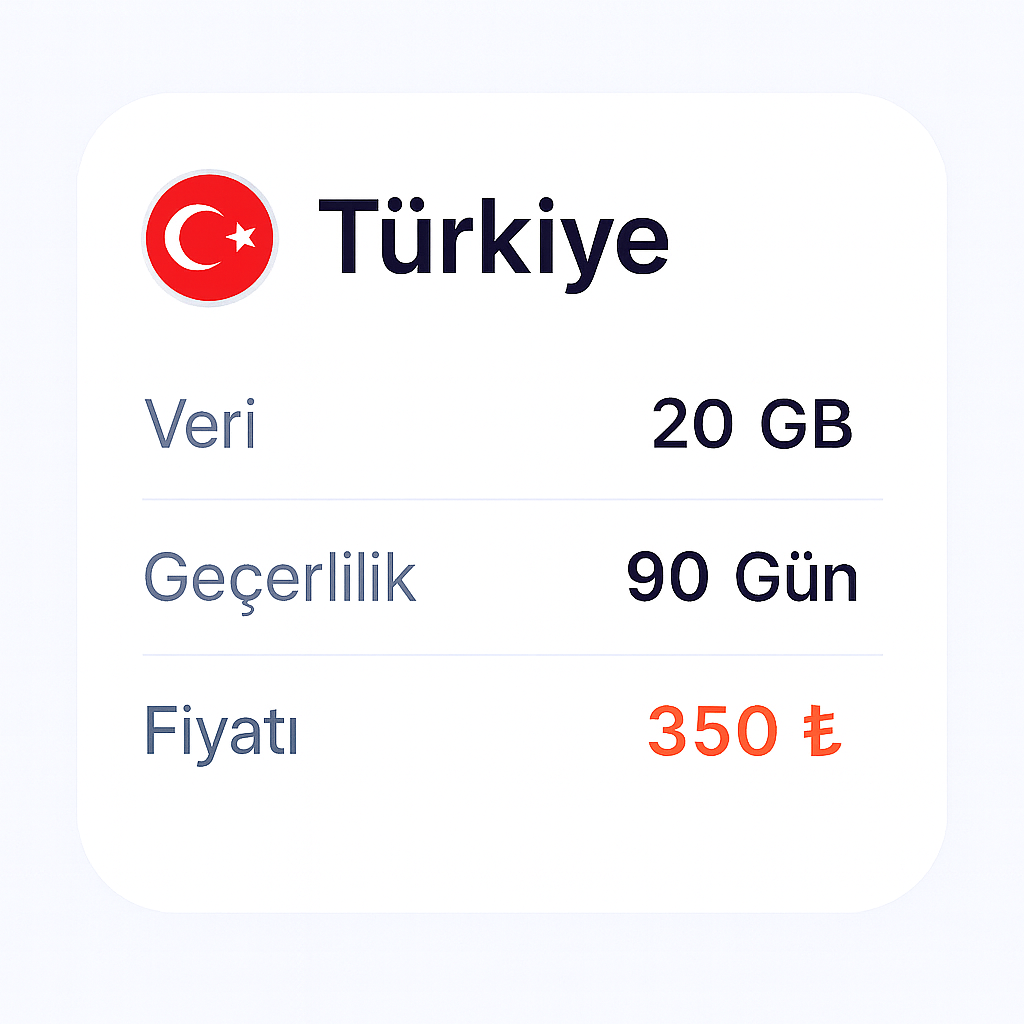 20Gb 90Gün Türkiye Geçerli eSIM internet paketi