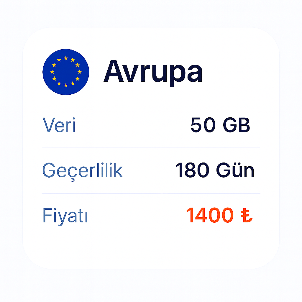 50Gb 180Gün 38 Ülkede Geçerli eSIM internet paketi