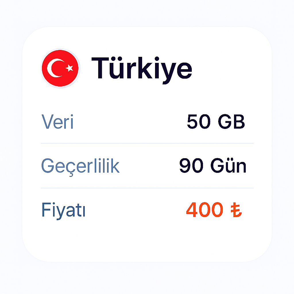 50Gb 90Gün Türkiye Geçerli eSIM internet paketi