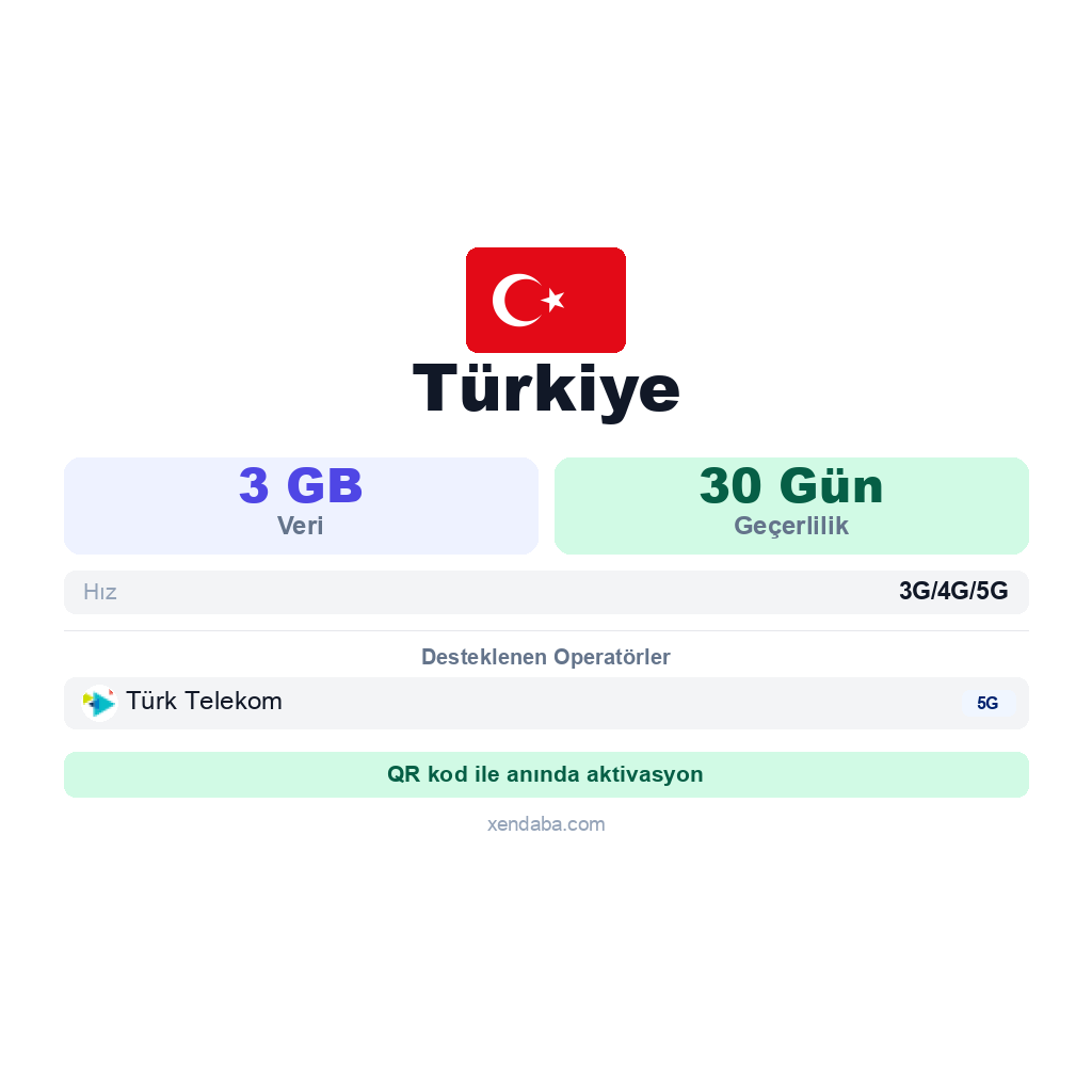 Türkiye eSIM