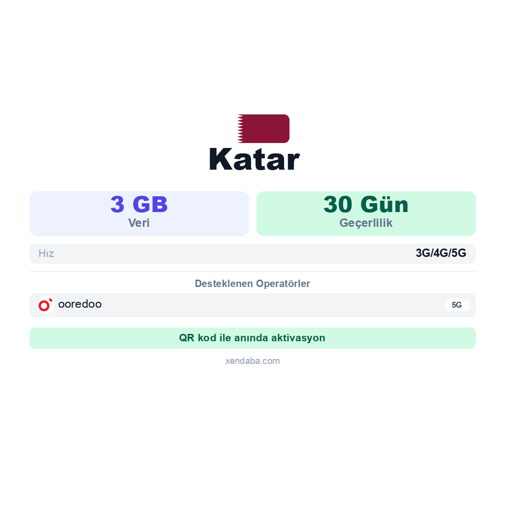 Katar eSIM