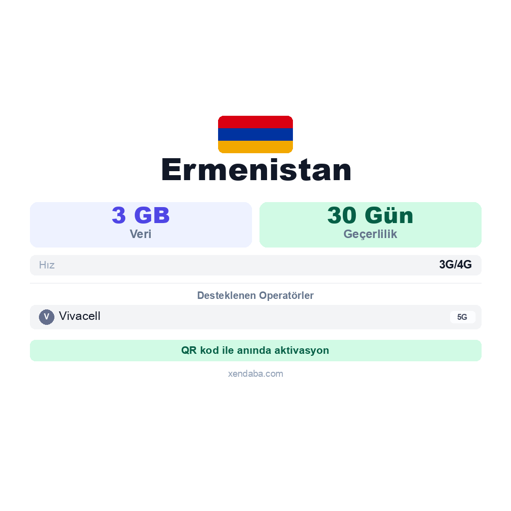 Ermenistan eSIM