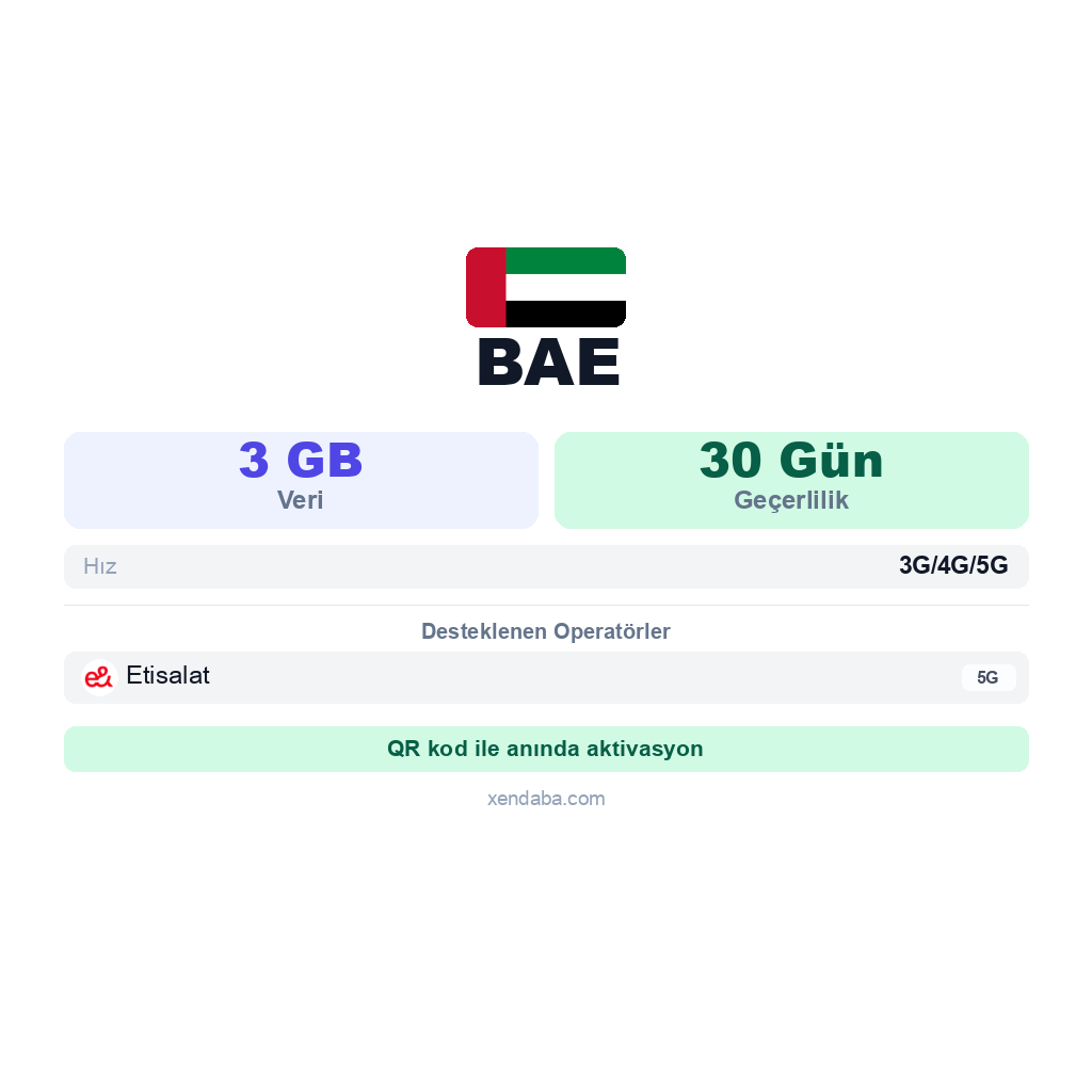 BAE eSIM