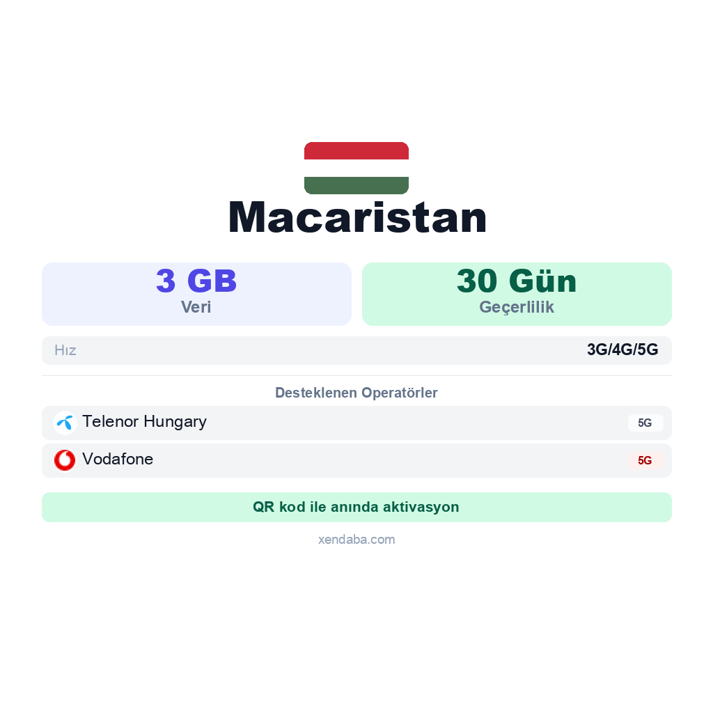Macaristan eSIM