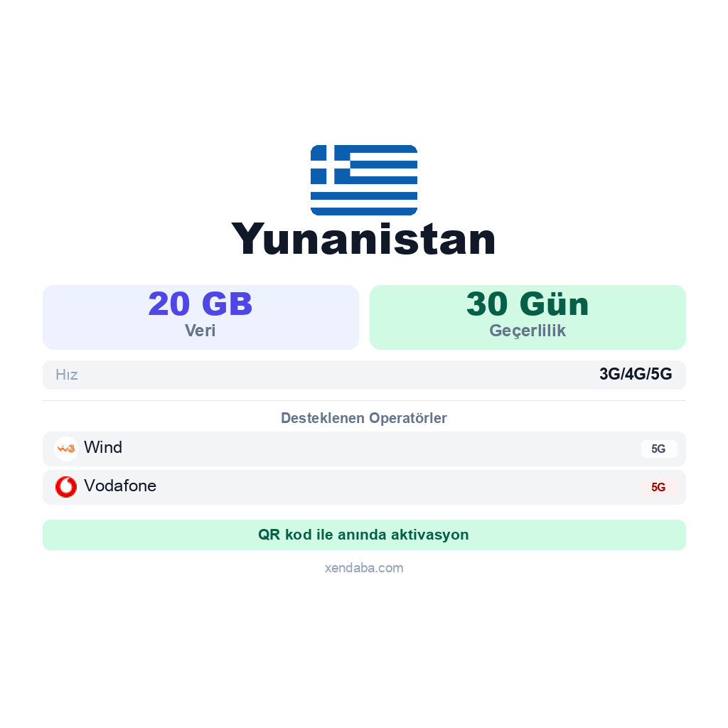 Yunanistan eSIM