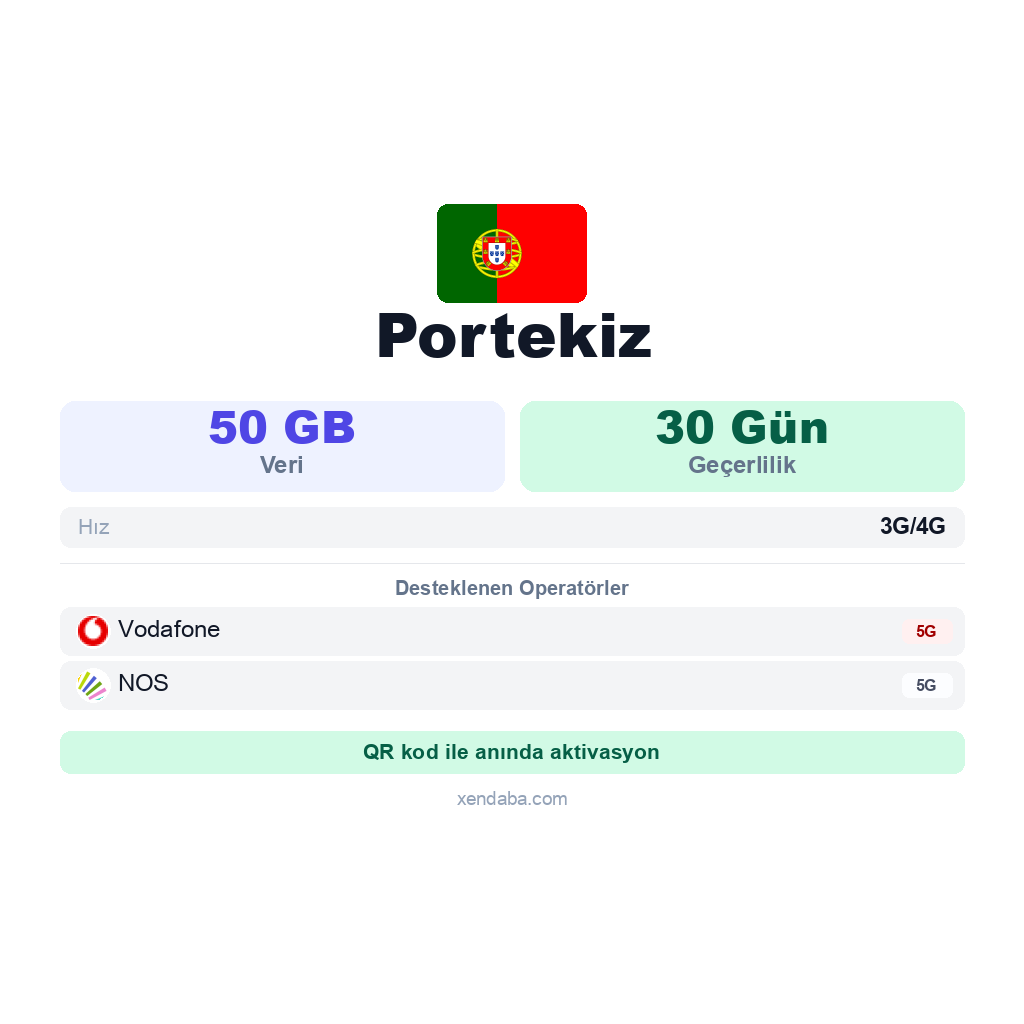Portekiz eSIM