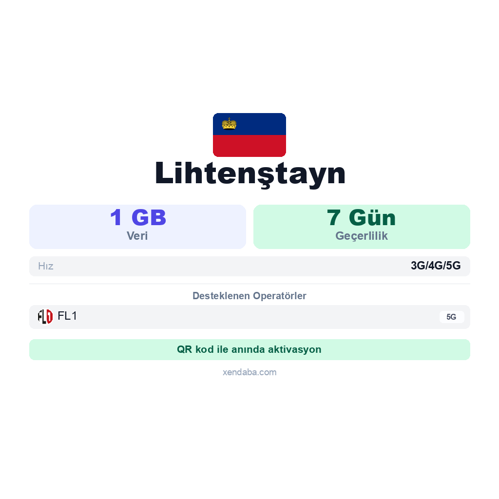 Lihtenştayn eSIM