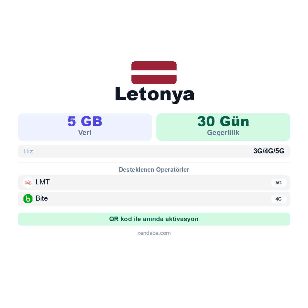 Letonya eSIM