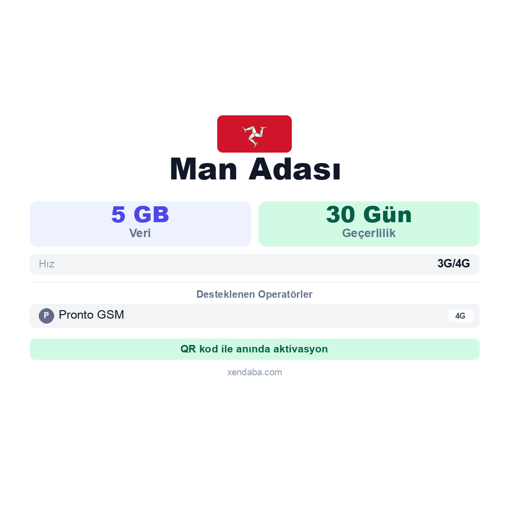 Man Adası eSIM