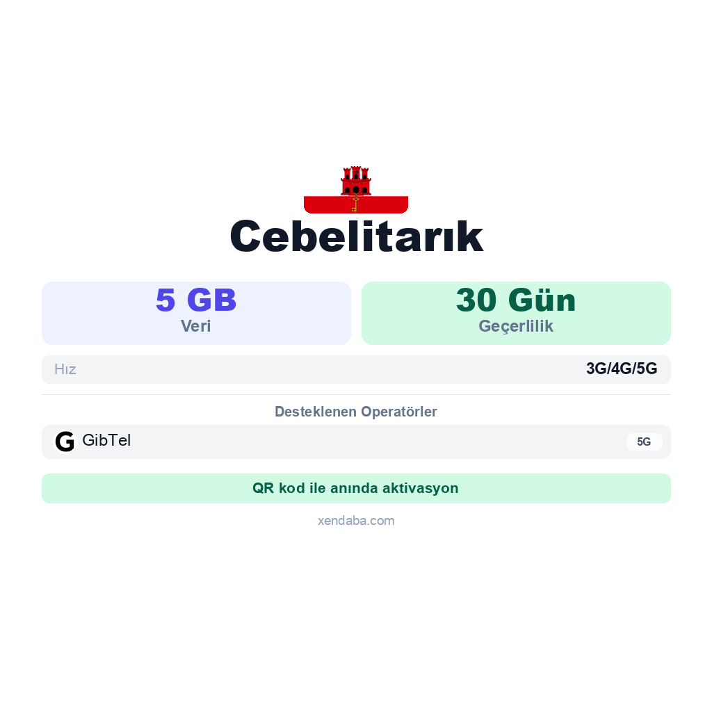 Cebelitarık eSIM