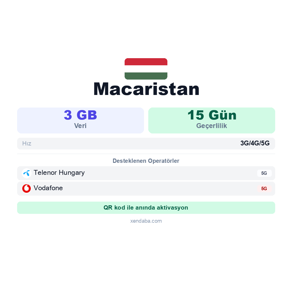 Macaristan eSIM