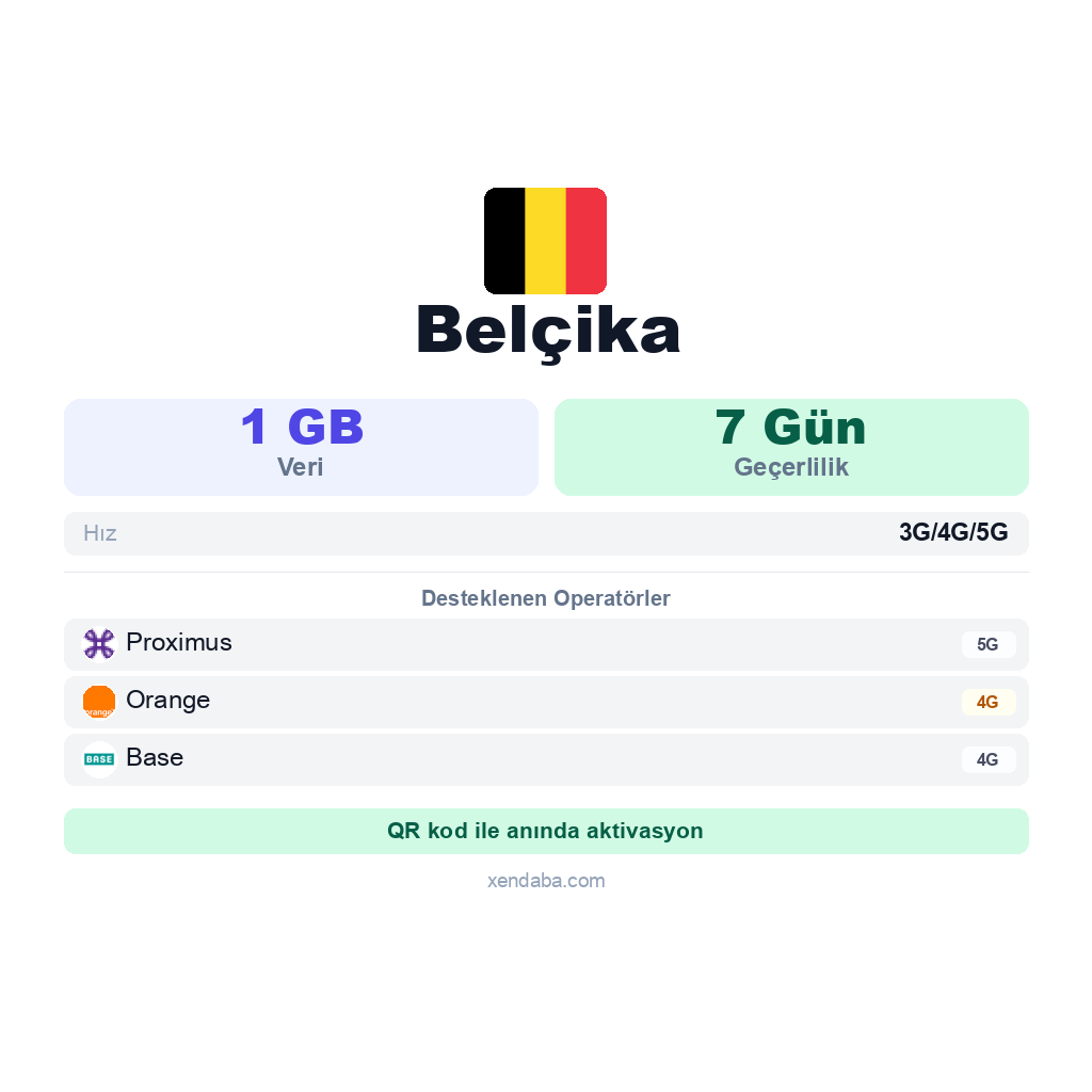 Belçika eSIM