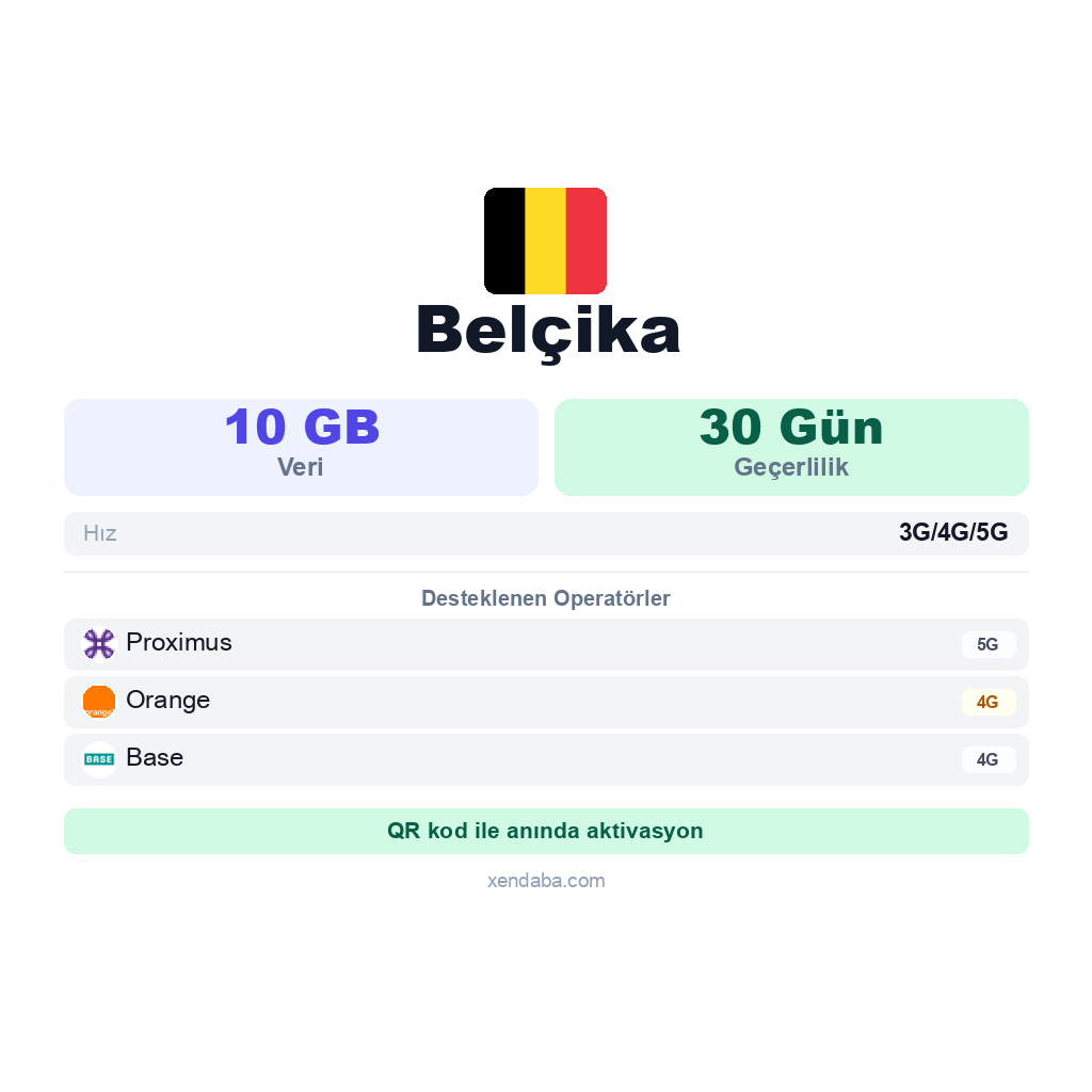 Belçika eSIM