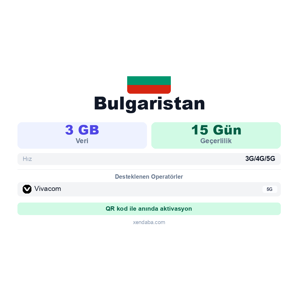 Bulgaristan eSIM