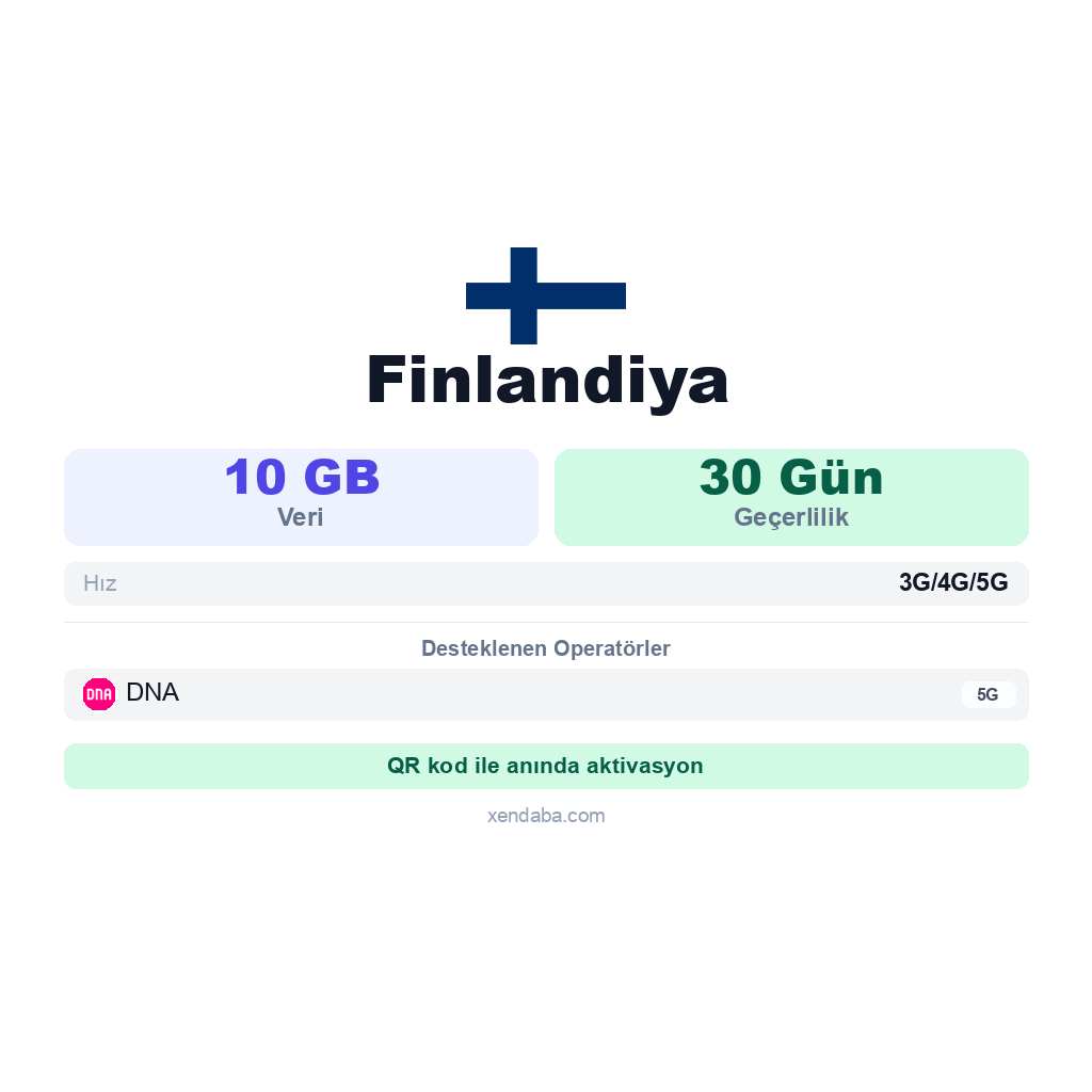 Finlandiya eSIM