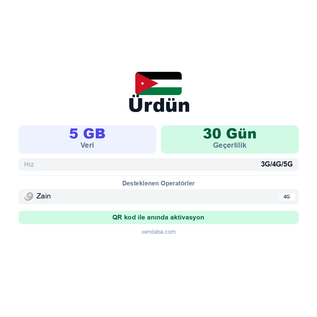 Ürdün eSIM