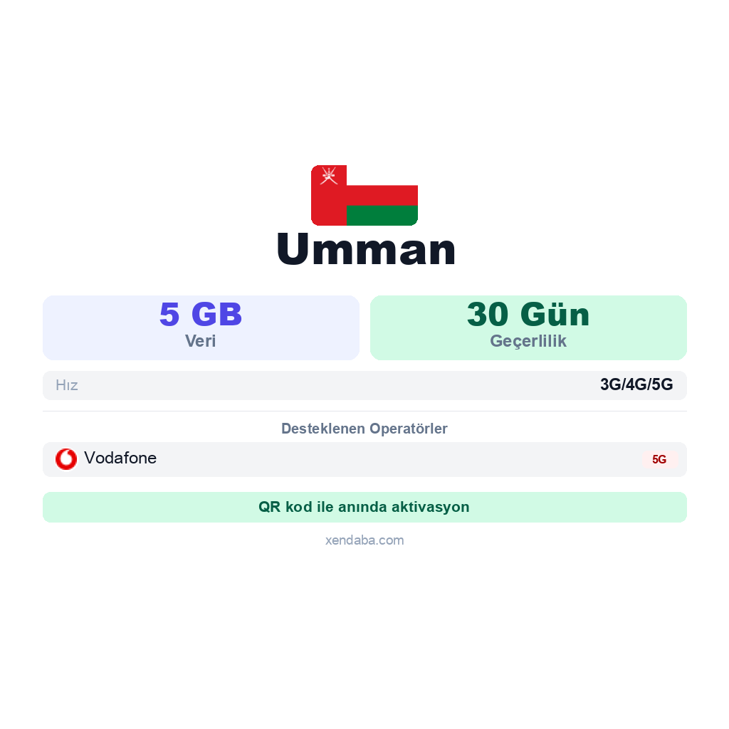 Umman eSIM