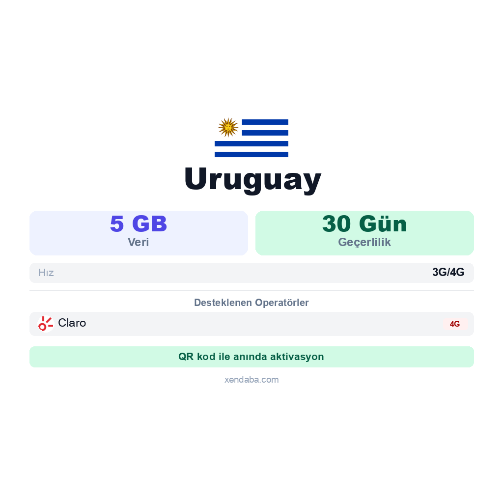 Uruguay eSIM