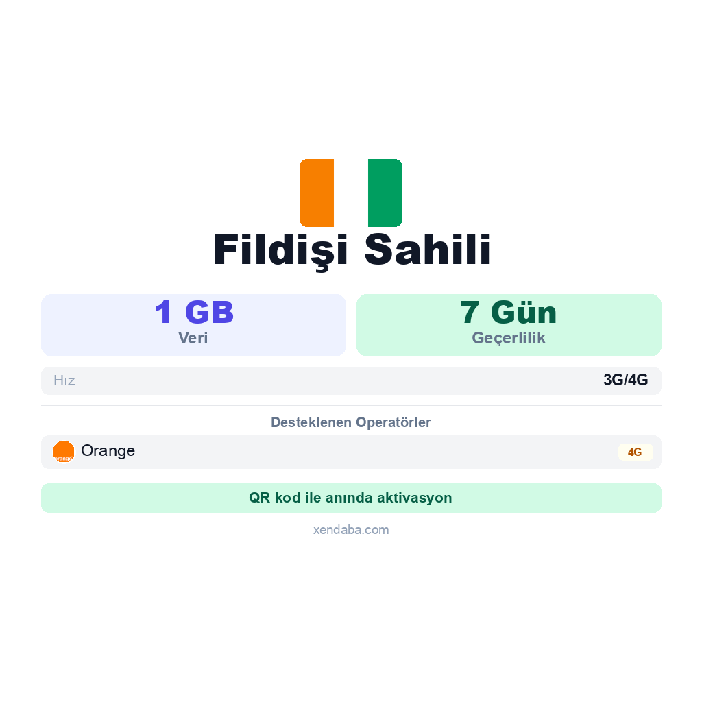 Fildişi Sahili eSIM