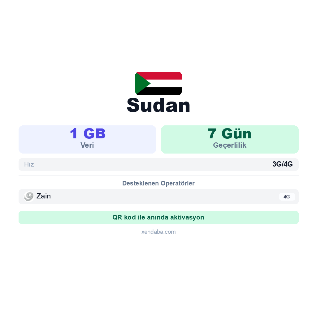 Sudan eSIM