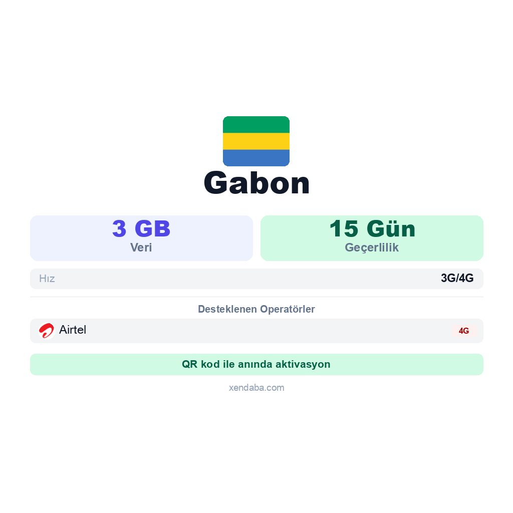 Gabon eSIM