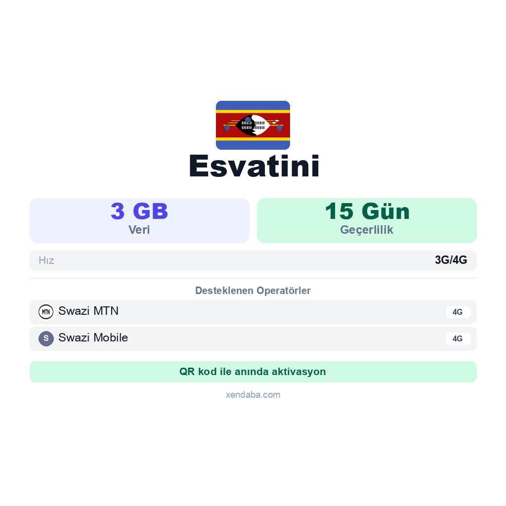 Esvatini eSIM
