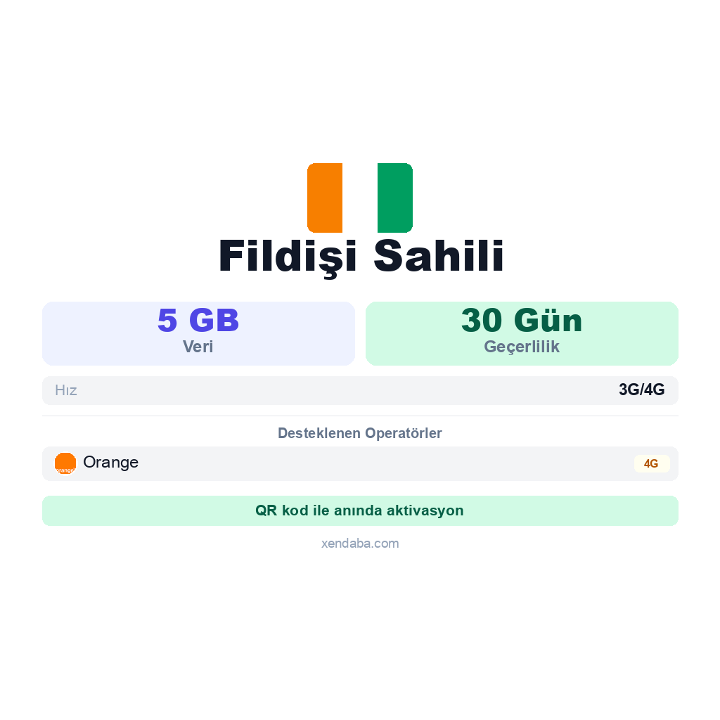 Fildişi Sahili eSIM
