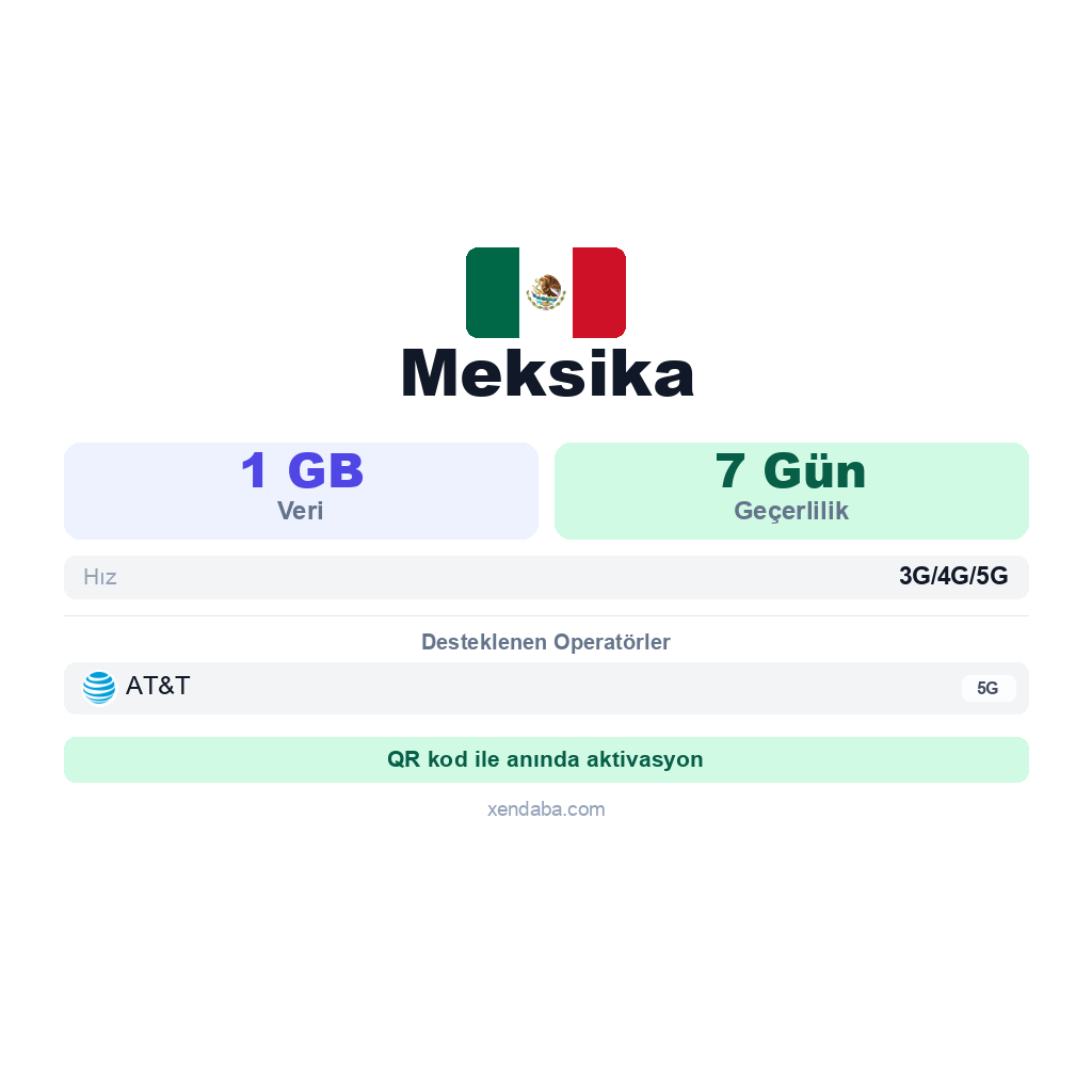 Meksika eSIM