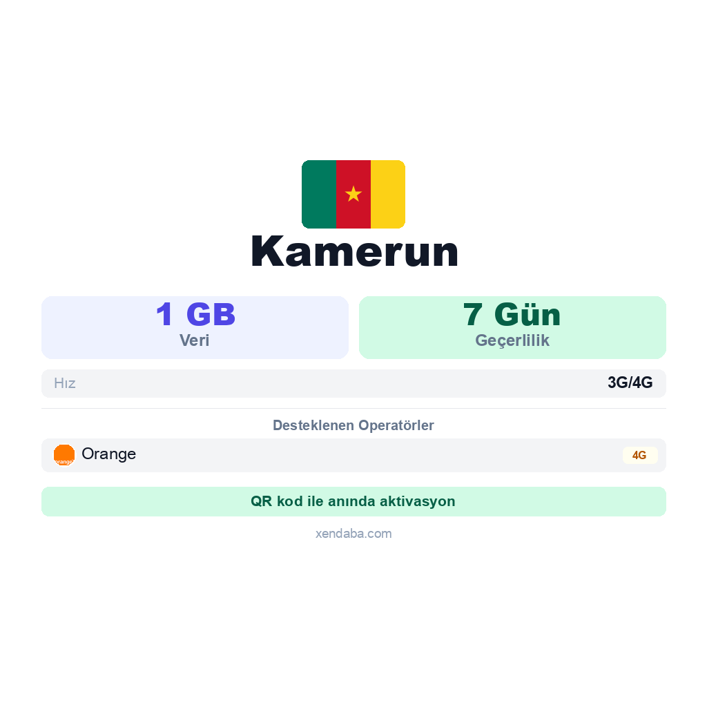 Kamerun eSIM