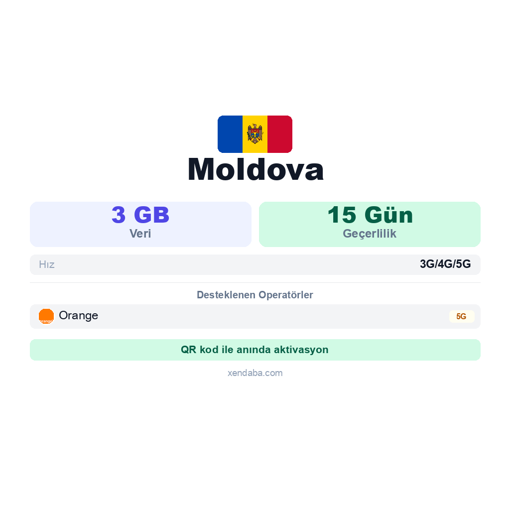 Moldova eSIM