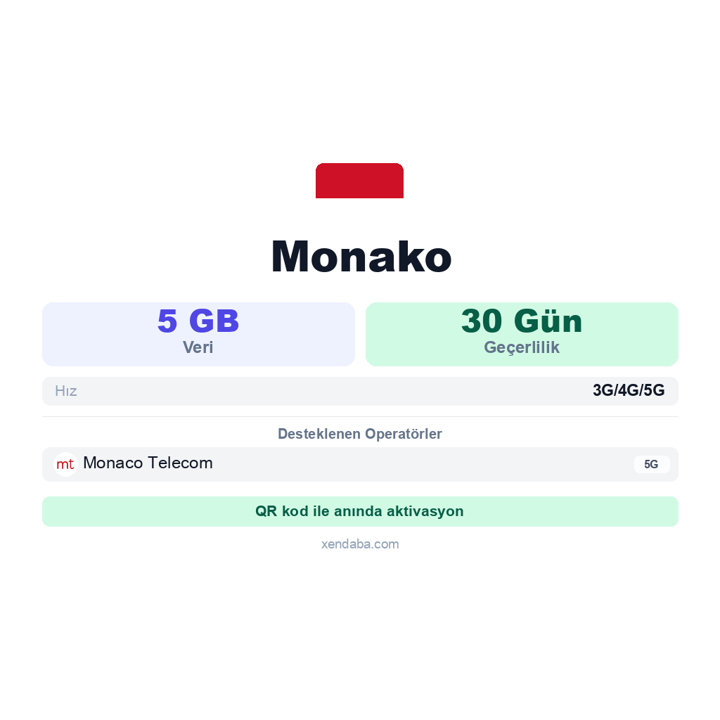 Monako eSIM