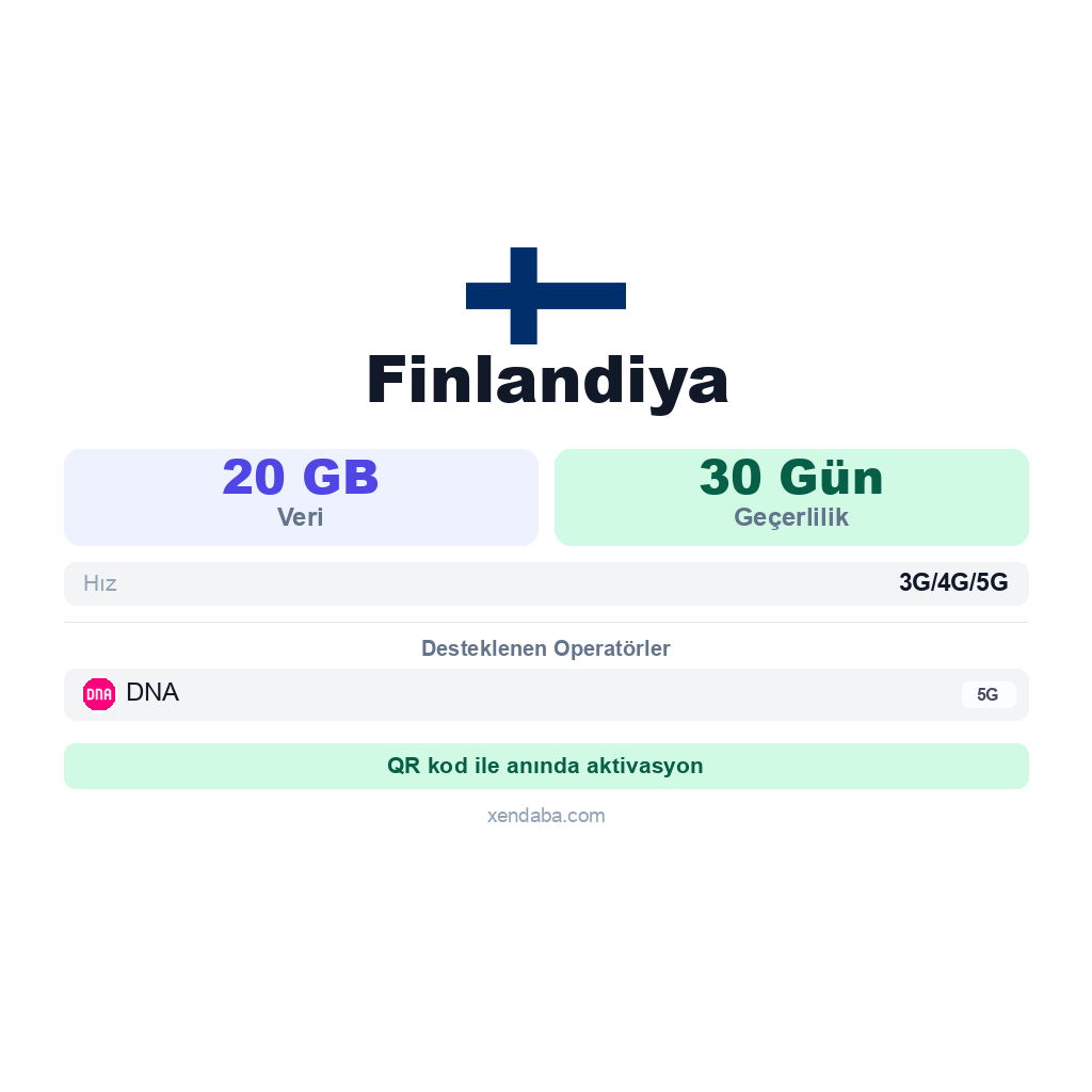 Finlandiya eSIM