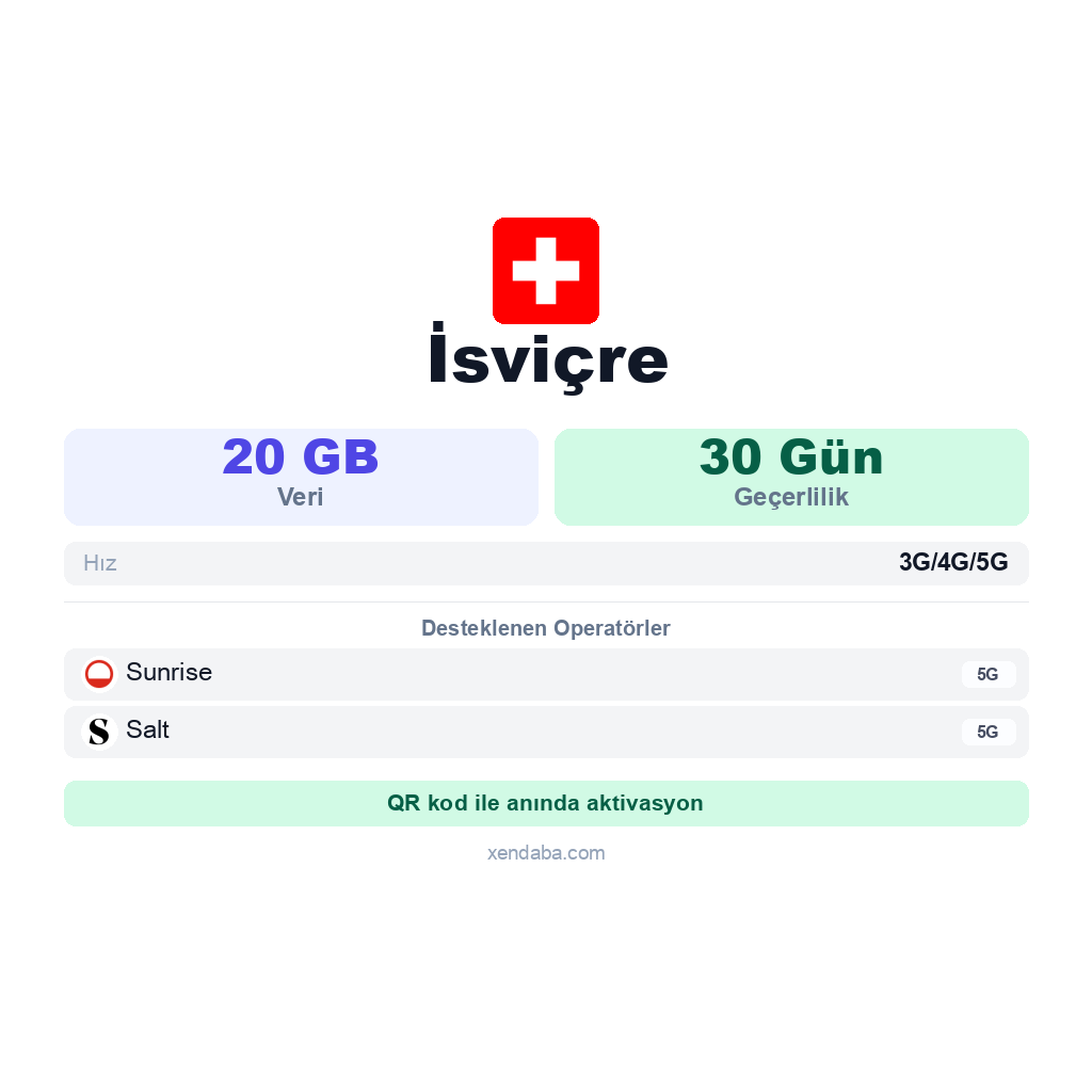 İsviçre eSIM