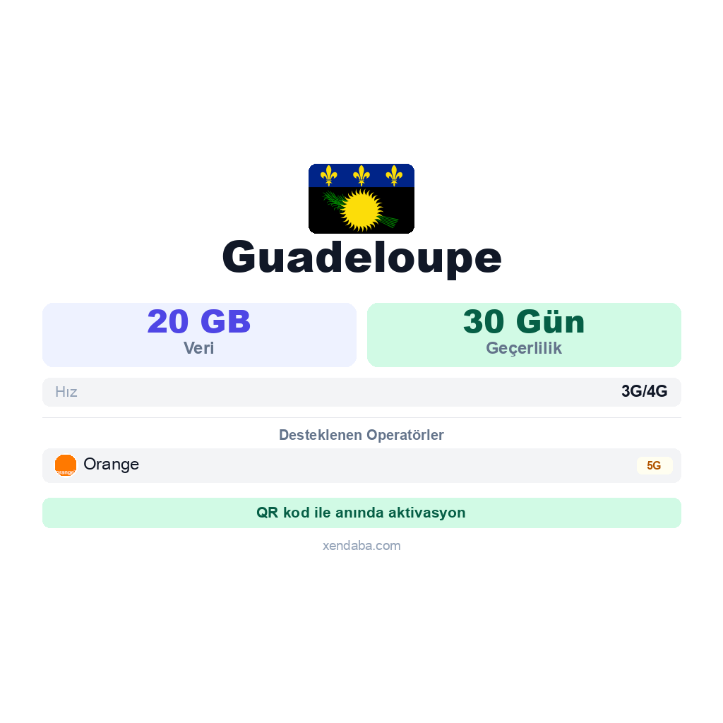 Guadeloupe eSIM