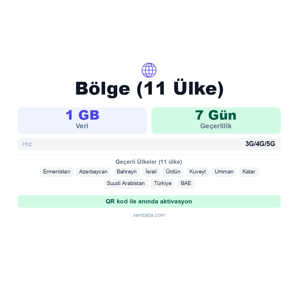 Bölge (11 Ülke) eSIM