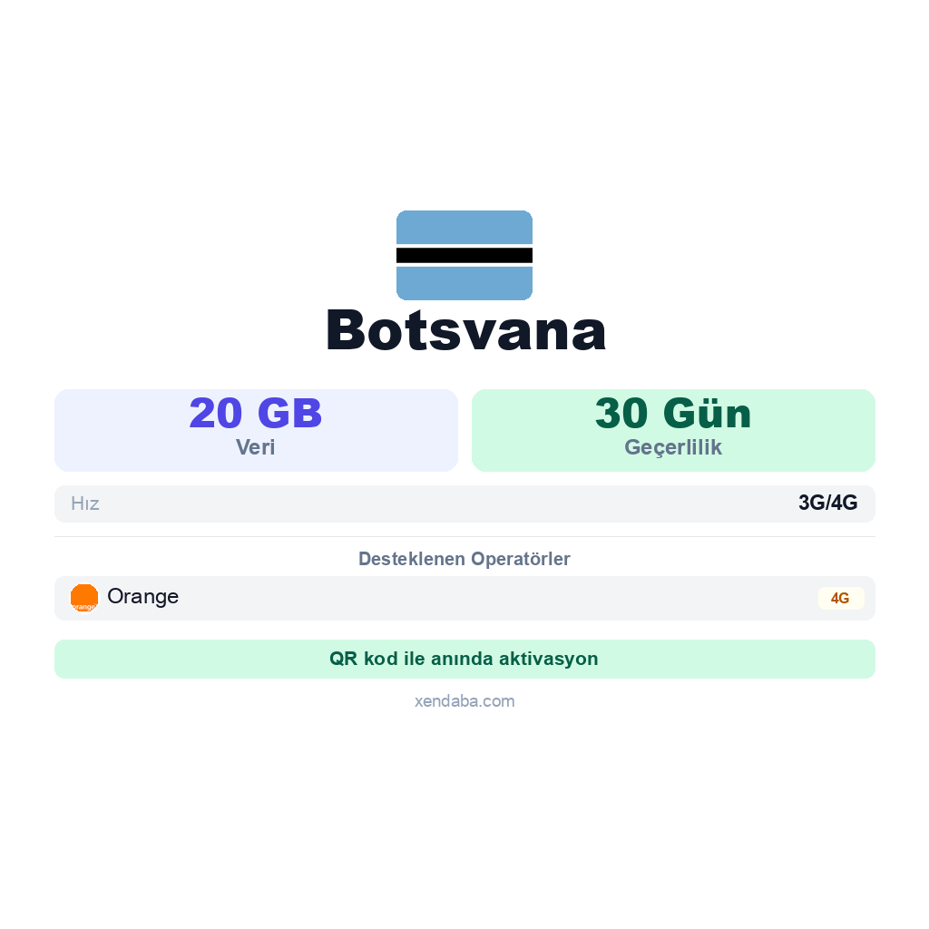 Botsvana eSIM