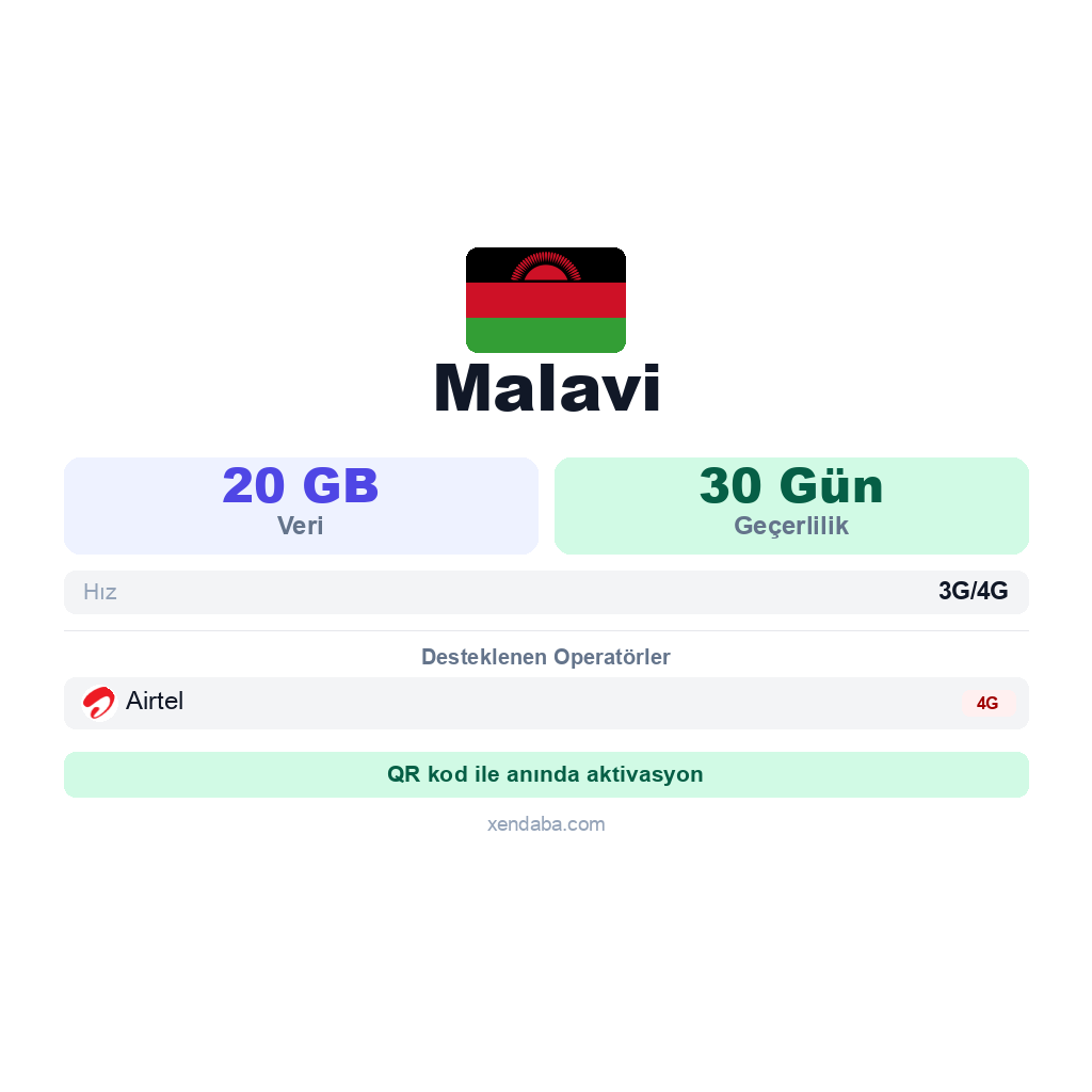 Malavi eSIM