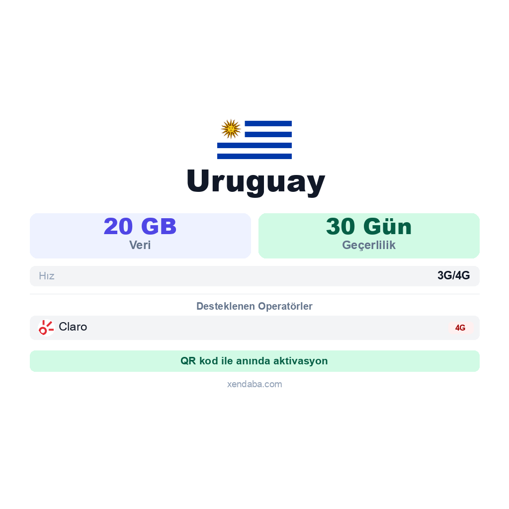 Uruguay eSIM