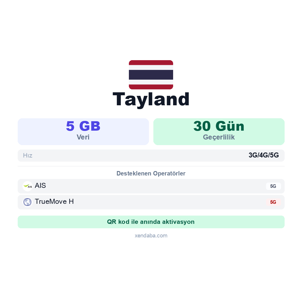 Tayland eSIM