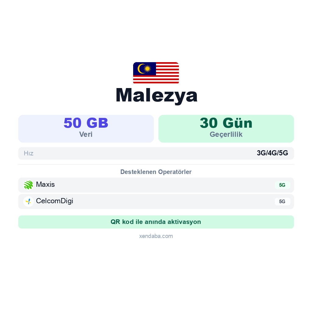Malezya eSIM