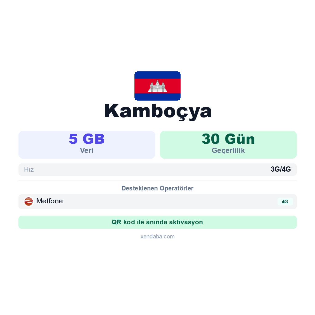 Kamboçya eSIM