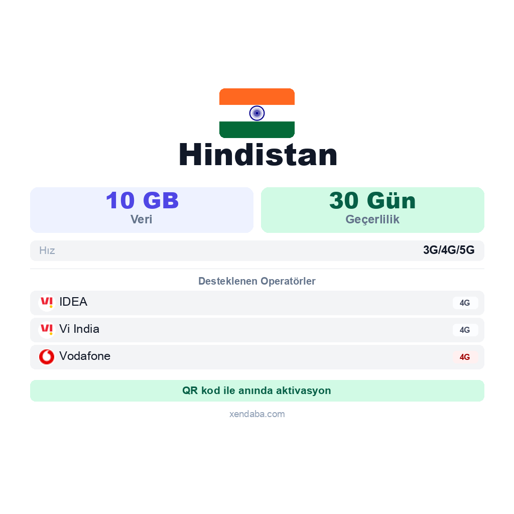 Hindistan eSIM