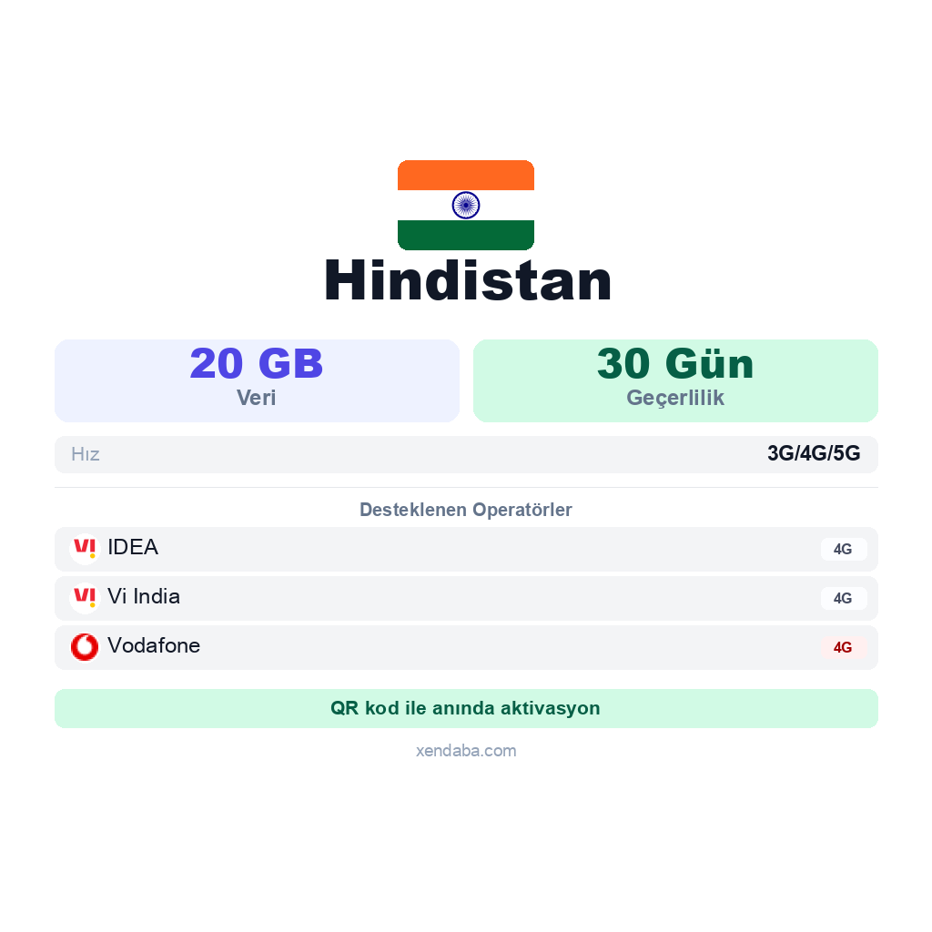 Hindistan eSIM