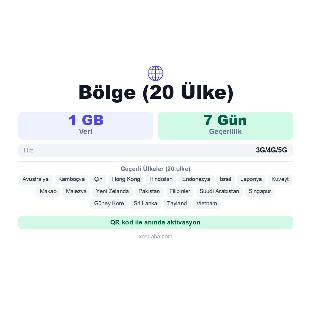 Bölge (20 Ülke) eSIM