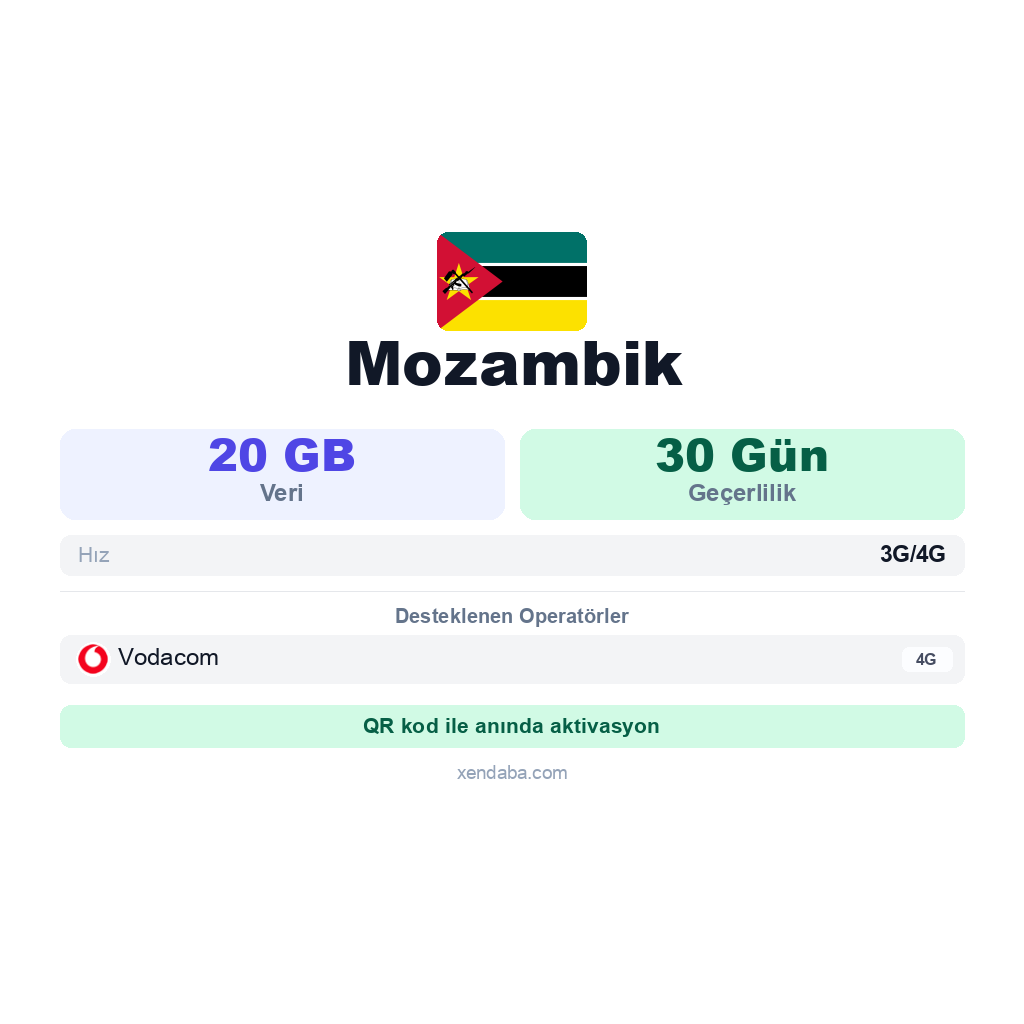 Mozambik eSIM