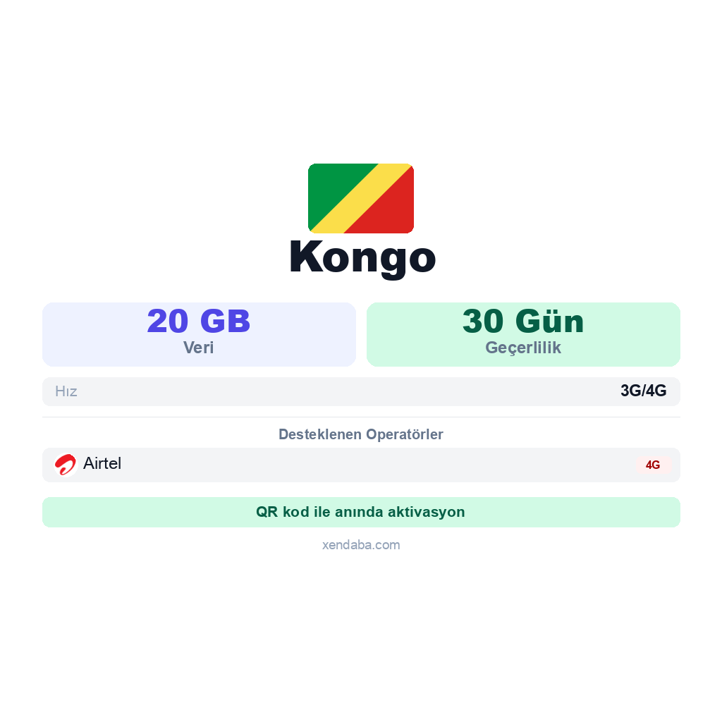Kongo eSIM