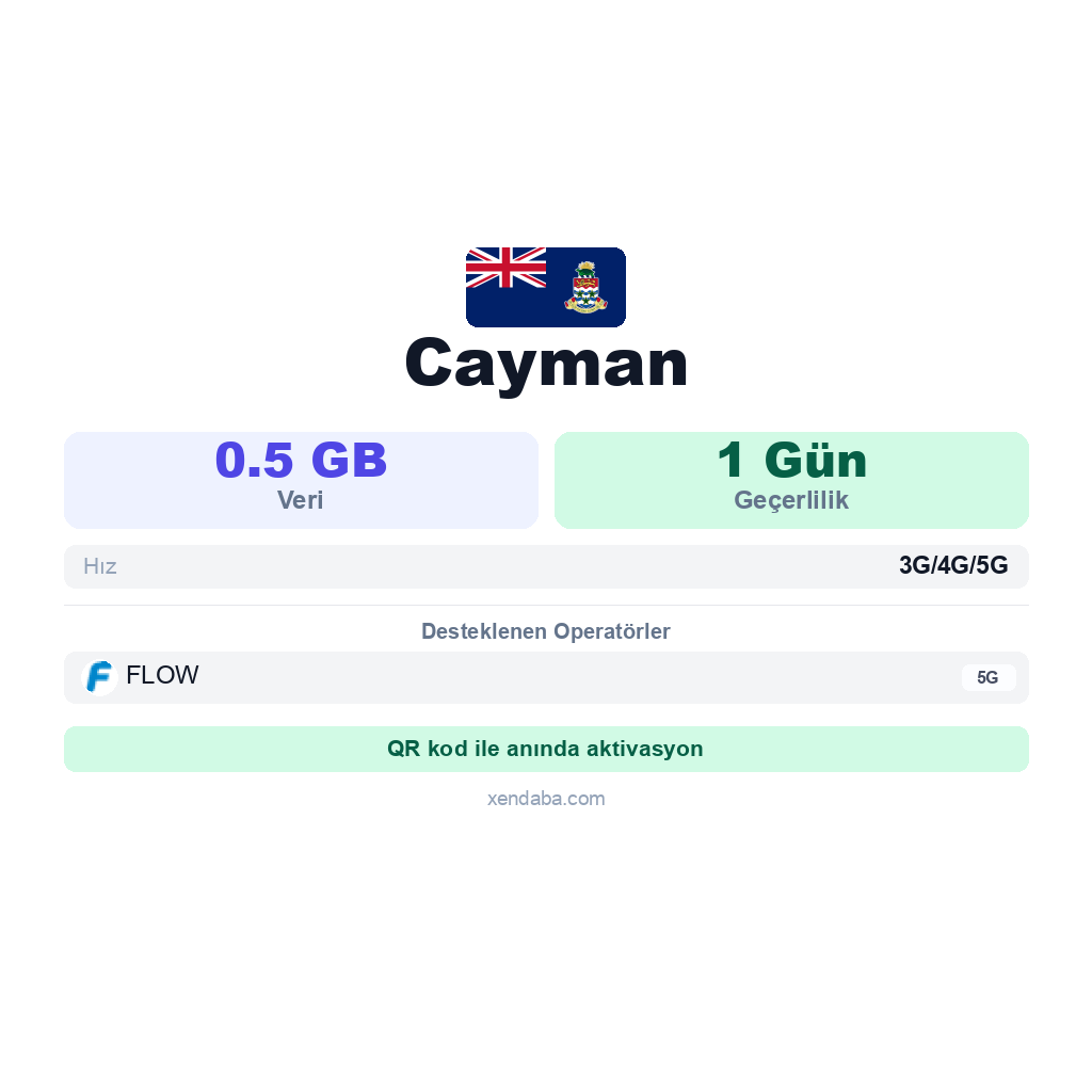 Cayman eSIM