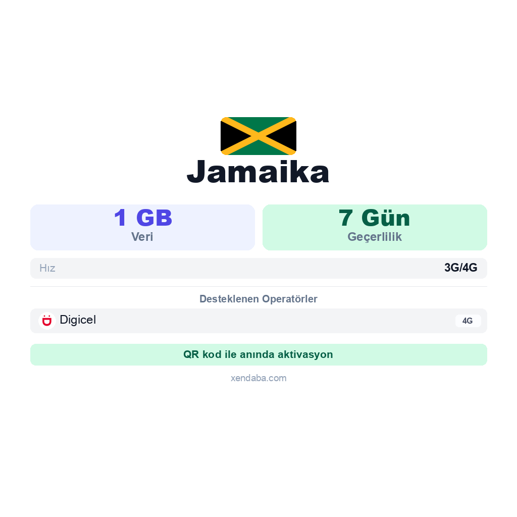 Jamaika eSIM