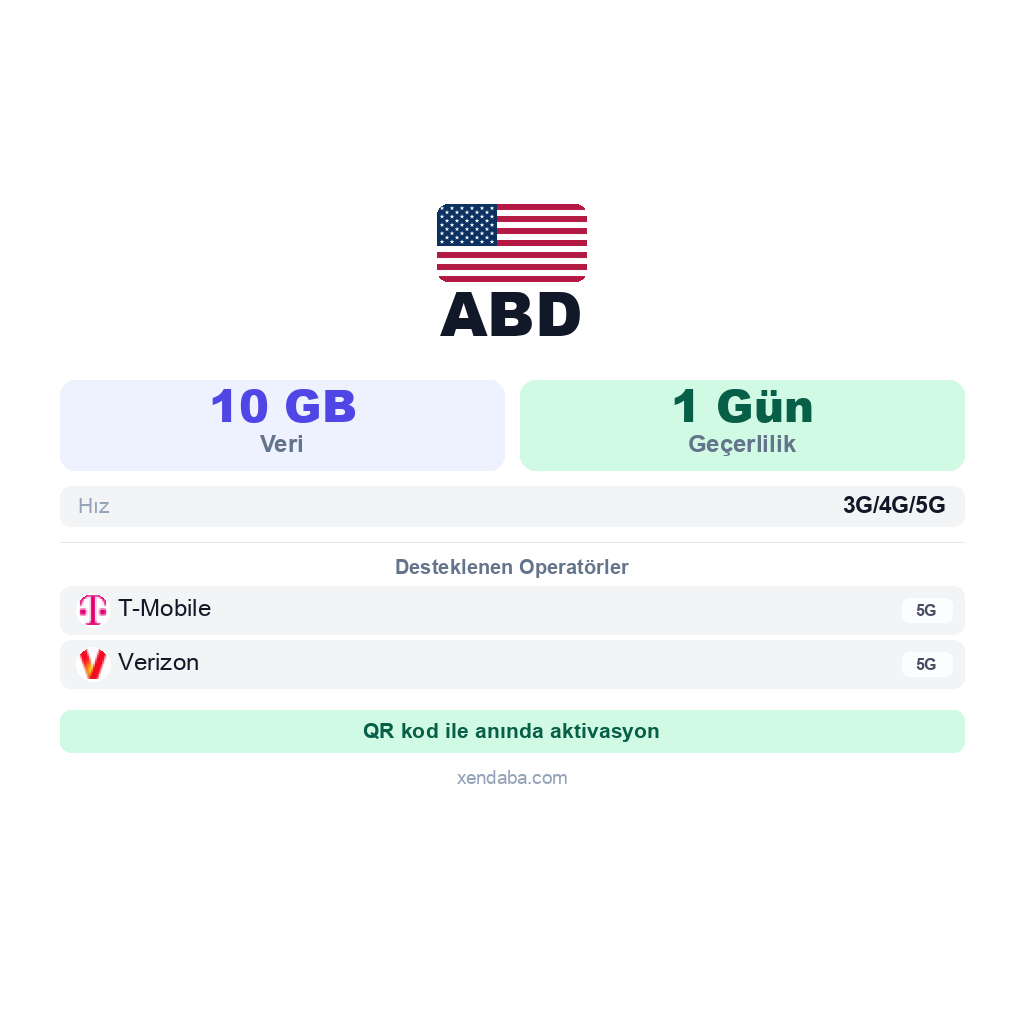 ABD eSIM